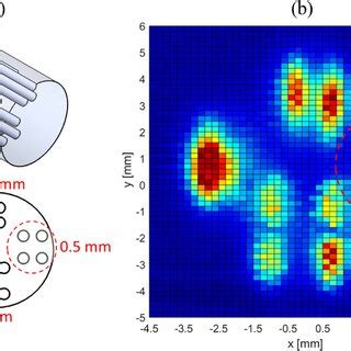 Image result for Spatial Resolution Phantom CT
