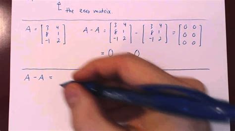 Toradh íomhá ar Zero Matrix