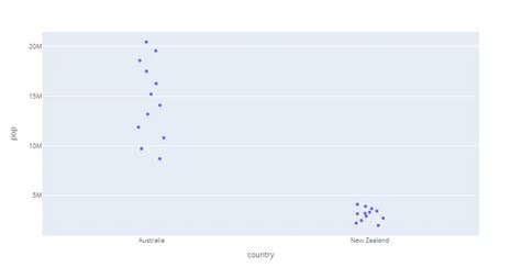 Image result for Plotly Plot Types