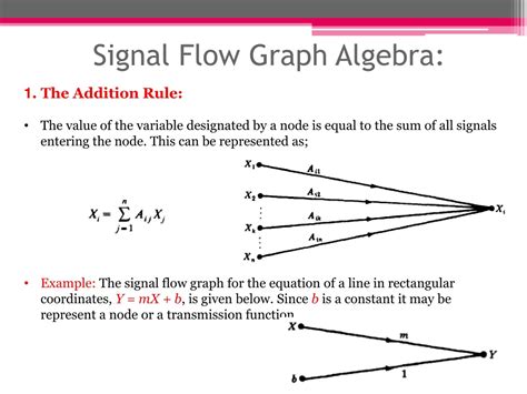 Image result for Signal Flow Graph Algebra