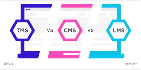 Toradh íomhá ar Learning Management System Functions