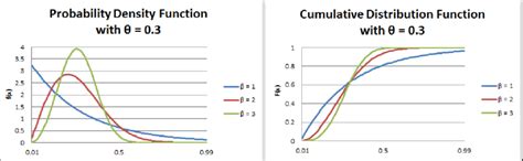 Cumulative Probability Distribution Function に対する画像結果