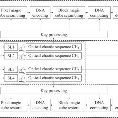 Image result for Image Encryption and Decryption