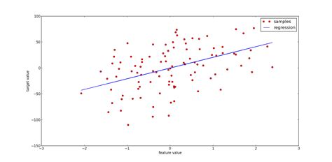 Image result for Linear Plot with Standard Deviation Python