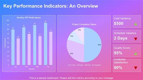 Image result for Project Performance Measurement PPT