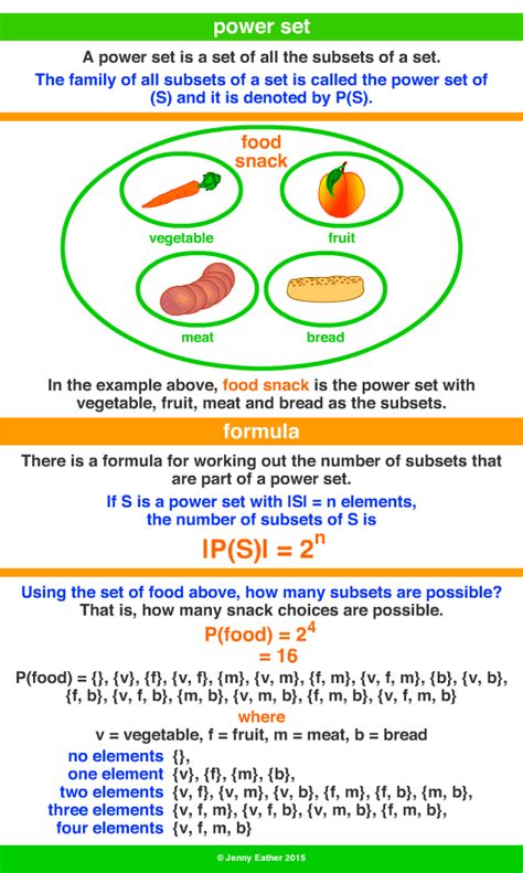 Power Set of 5 Elements に対する画像結果