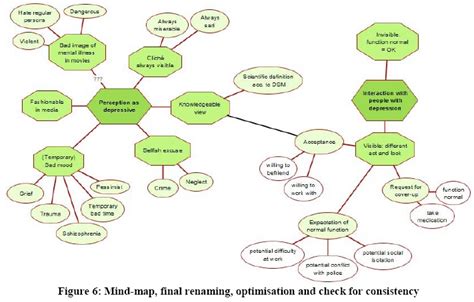 Image result for Qualitative Map Example