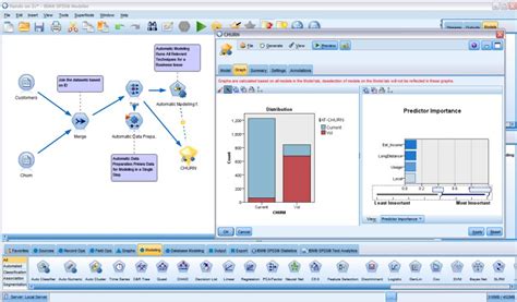 Image result for IBM Predictive Analytics Software