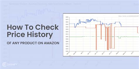 Image result for Amazon Price Checker