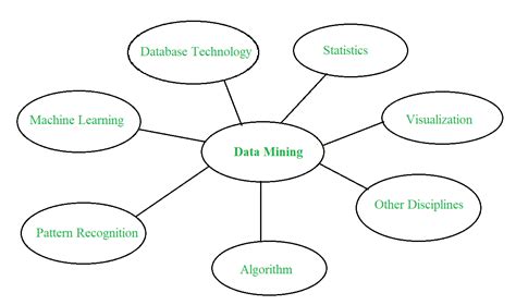 Toradh íomhá ar Statistical Learning and Data Mining