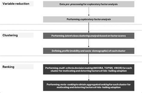 Image result for Concept Analysis Model Case Example