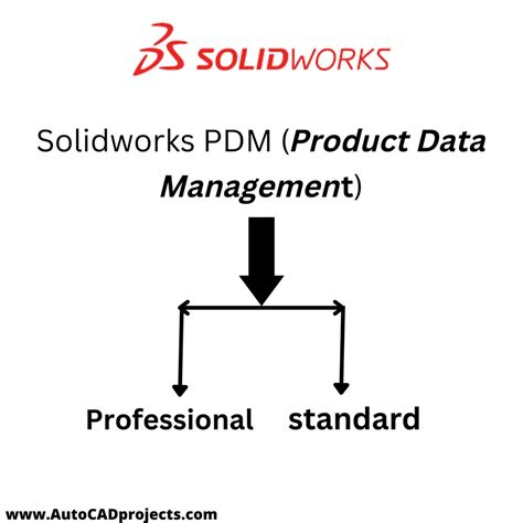 Image result for PDM Software SolidWorks