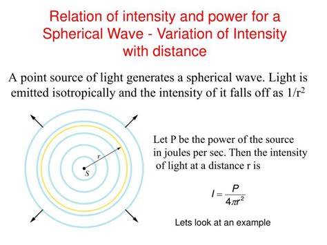 Toradh íomhá ar Relative Intensity Chart and Distance From Point Source