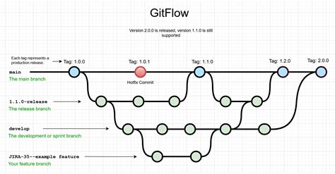 Image result for Git Github Workflow