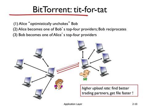 Image result for File Distribution Time in Client/Server vs P2P