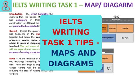 Image result for Writing Task 1 Map