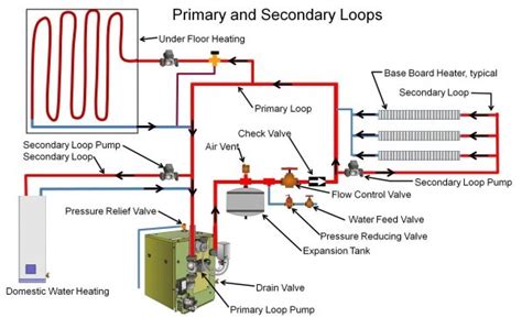 Afbeeldingsresultaten voor Basic Boiler Piping Diagram