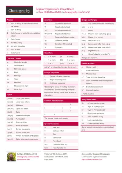 Toradh íomhá ar Javascript Cheat Sheet With Examples