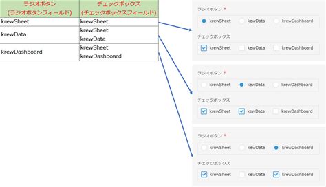 Field Set Usage に対する画像結果