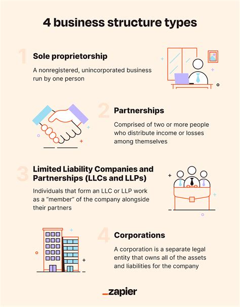 Toradh íomhá ar Business Structure Types