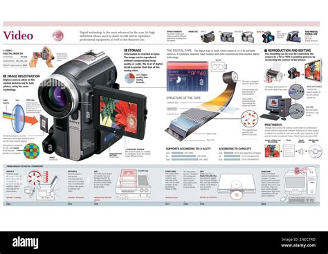 Image result for Video Recording Manufacturing Process