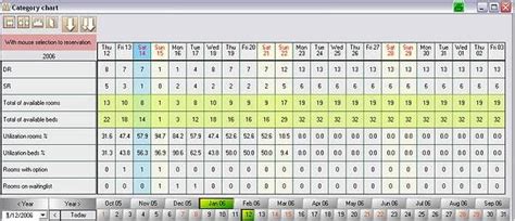 Image result for List Category Chart