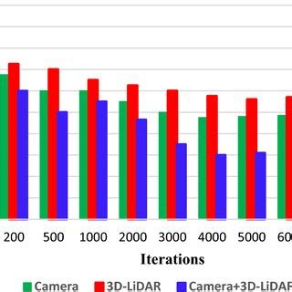 Sliding Window for Feature Extraction に対する画像結果