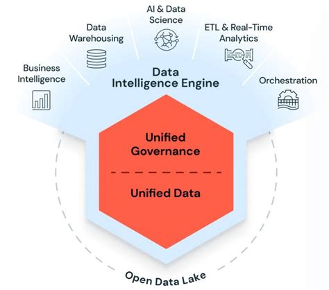 תוצאת תמונה עבור Azure Data Engineer and Databricks Logo