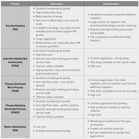Additive Manufacturing Metal Powder に対する画像結果