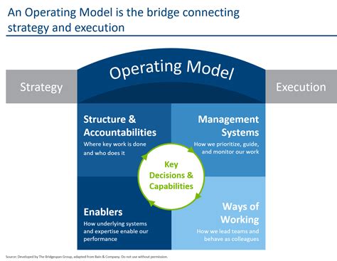 Toradh íomhá ar Operating Model in Data Quality Management