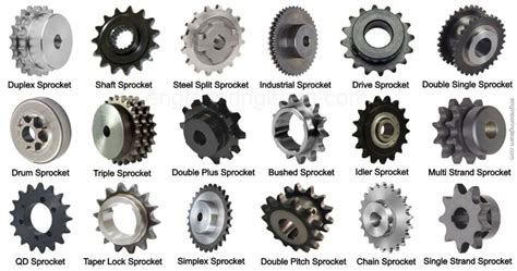 Sprocket Sizing Chart に対する画像結果