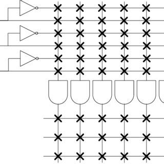 Image result for Programmable Logic Device Alternatives
