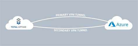 Afbeeldingsresultaten voor BGP Azure VPN