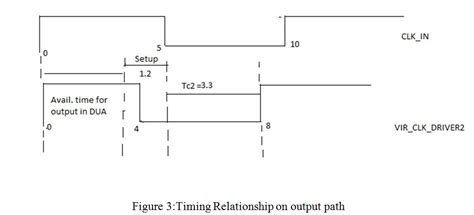 Image result for Asynchronous Clock in VLSI Design