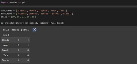 Toradh íomhá ar Python Panel Tab