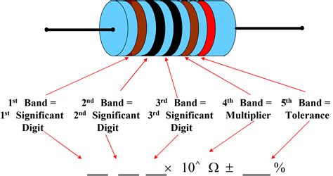 Image result for Resistor Color Table