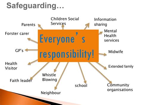 Safeguarding Et Redevabilite に対する画像結果