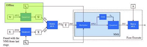 Afbeeldingsresultaten voor Quantization Process Diagram