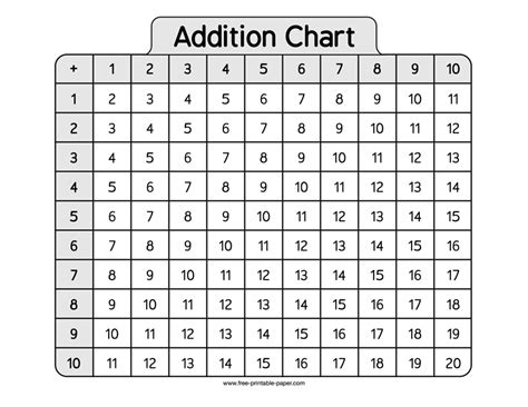 Addition Charts Printable に対する画像結果