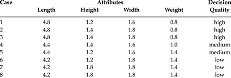 Image result for Numerical Data Facts