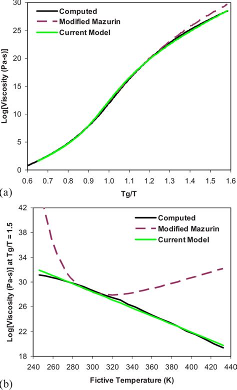 Image result for Selenium Color Chart