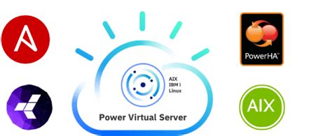 Afbeeldingsresultaten voor Monitoring PowerHA