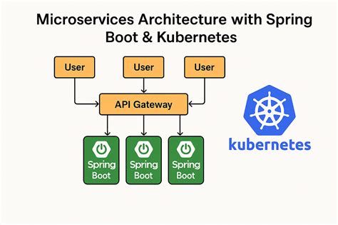 Image result for Spring Boot Starter Dependency