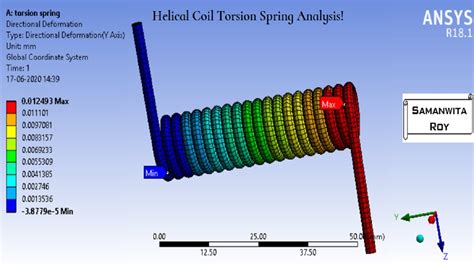 Image result for Spring Stress Simulation