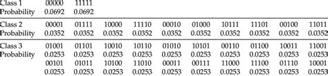 Image result for Binary Distribution Table