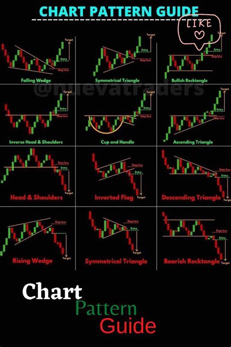Image result for Trading Charts Patterns