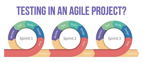 Toradh íomhá ar Agile Testing Methodologies