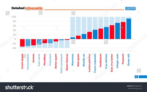 Image result for Complex Graph Charts