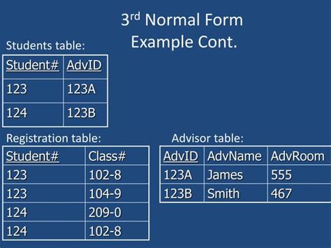 Image result for First Second and Third Normal Form Examples