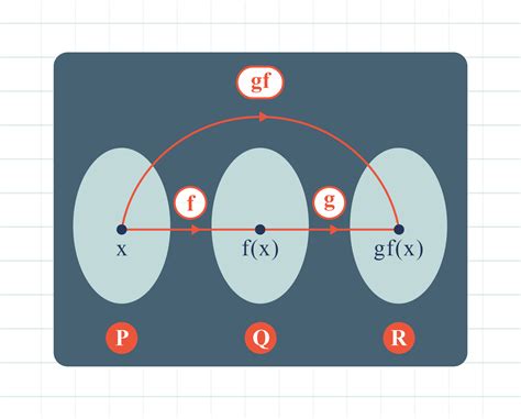 Composite Functions に対する画像結果